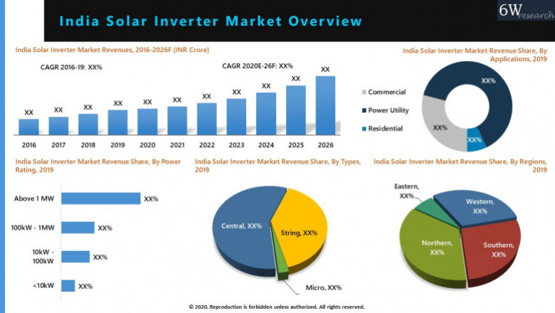 India Solar Inverter Market (2020-2026) | Share, Growth & 6wresearch