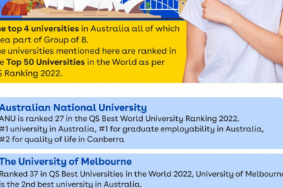 List of Top Universities in Australia for International Students