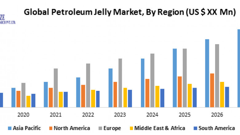 Petroleum Jelly Market Competitive Landscape & Strategy Framework To 2027