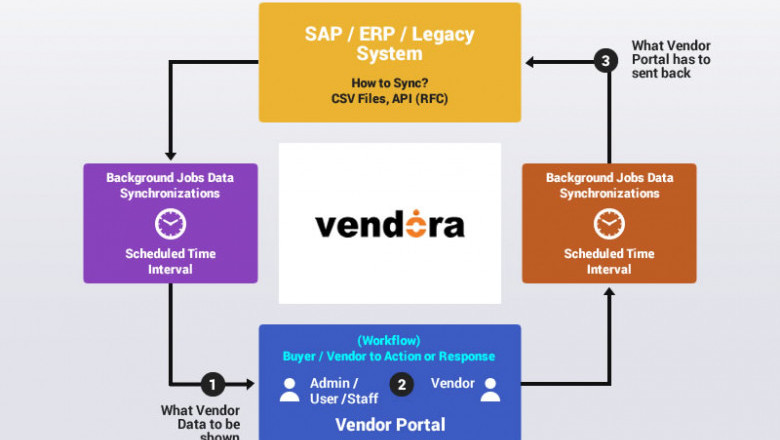 Procurement Management Software