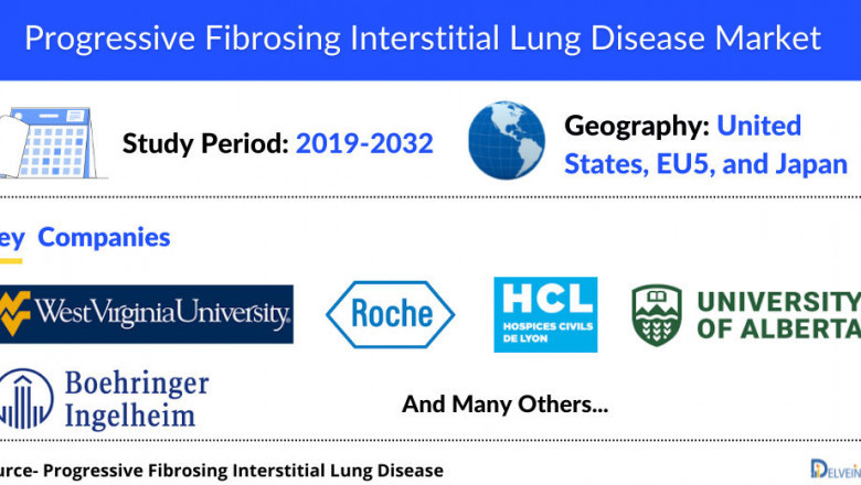 Progressive Fibrosing Interstitial Lung Disease Market is expected to show positive growth, during the forecast period of 2019 to 2032, DelveInsight