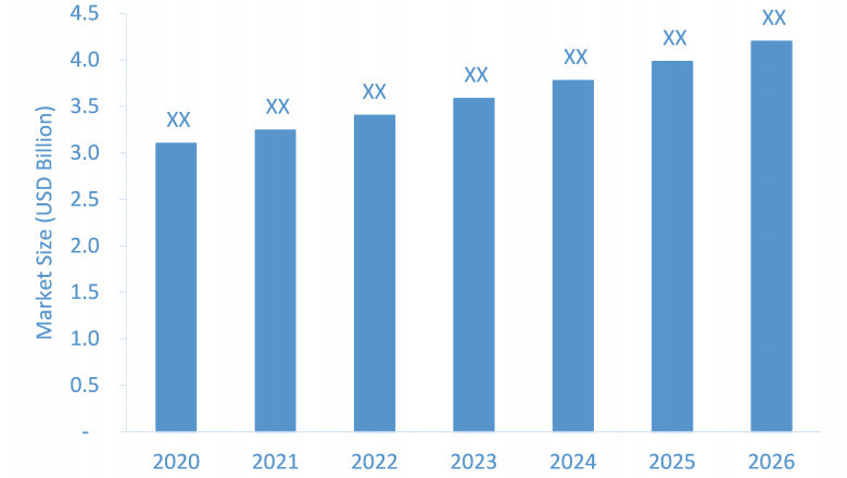 Dialysis Machines Market is Booming Across the Globe, Explores the Latest Report