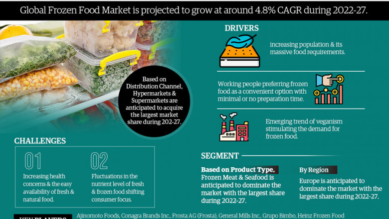Global Frozen Food Market by Growth Analysis and Precise Outlook – 2022-2027