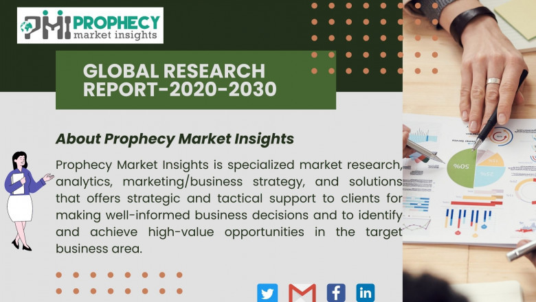 SONAR Systems Market