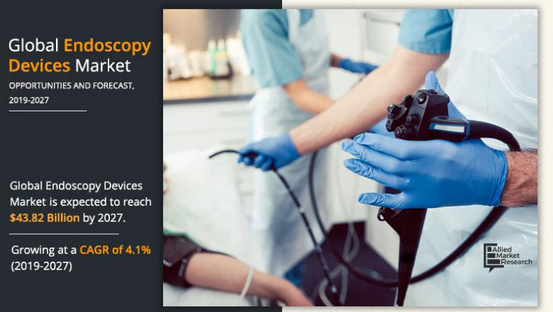Endoscopy Devices Market Will Enjoy the Explosive Growth Ahead