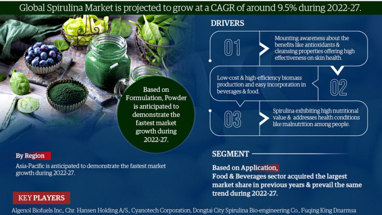 Global Spirulina Market Size, Emerging Trends, High Demands | Statistics, Opportunities and Reports 2022