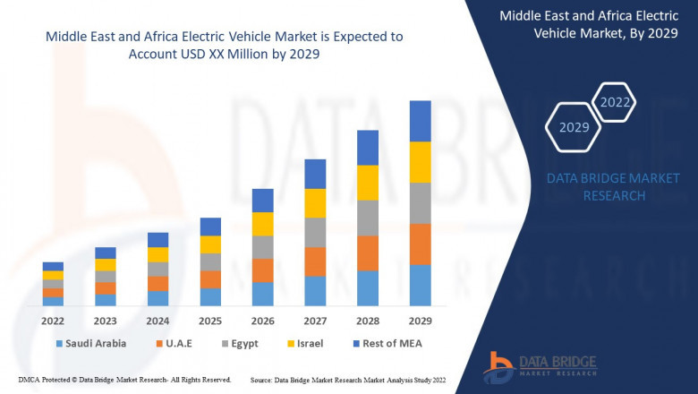 Middle East and Africa Electric Vehicle Market Country Level Analysis 2022-2029