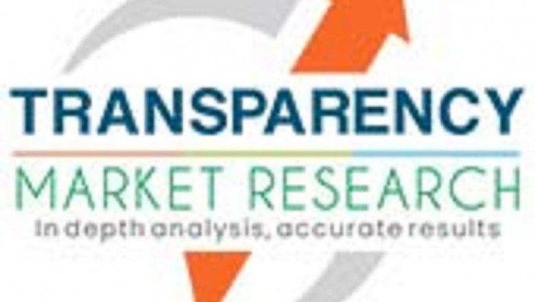 Pallet Unitizing Machines Market Insights, Overview, Analysis and Forecast 2031