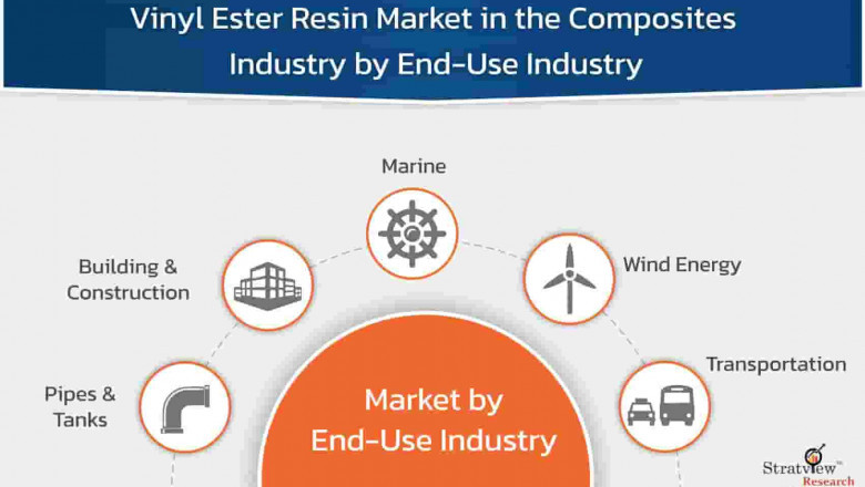 Vinyl Ester Resin Market in the Composites Industry to Record Significant Revenue Growth During the Forecast Period 2021-2026