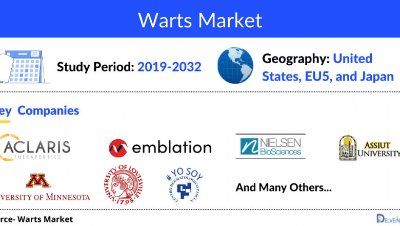 Warts Market is expected to show positive growth, during the forecast period of 2019 to 2032, DelveInsight