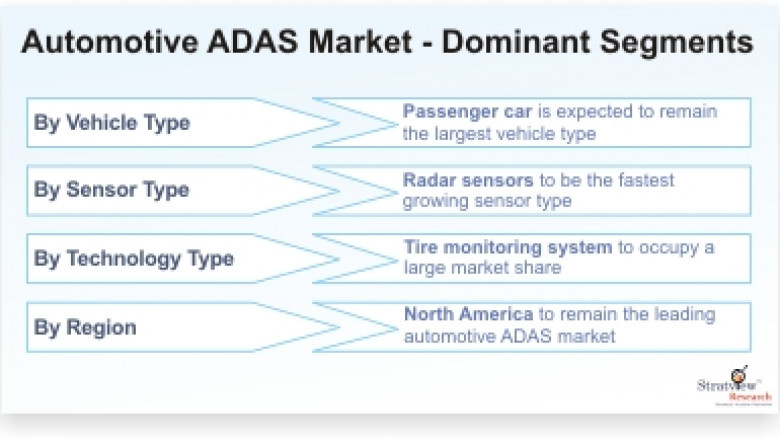 Automotive Advanced Driver Assistance Systems Market Set to Experience Phenomenal Growth from 2020-25