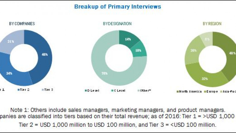 CT Scanner Market