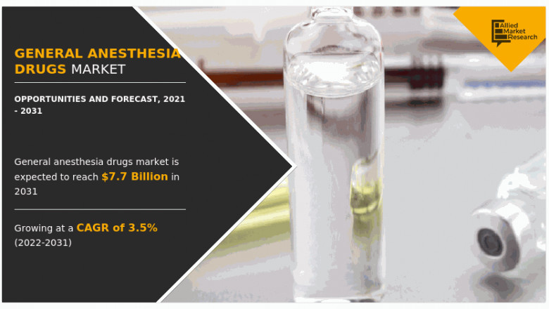 General Anesthesia Drugs Market 2022 | North America would continue to maintain the lead over the analysis period
