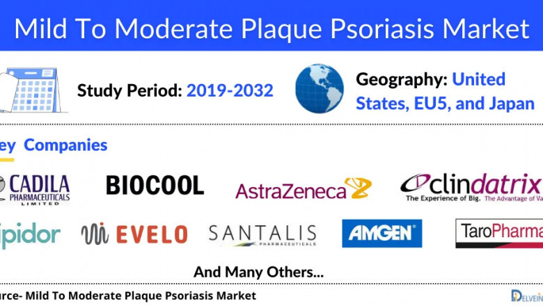 Mild To Moderate Plaque Psoriasis Market is expected to show positive growth, during the forecast period of 2019 to 2032, DelveInsight