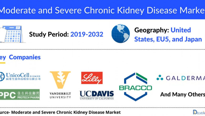 Moderate and Severe Chronic Kidney Disease Market is expected to show positive growth, during the forecast period of 2019 to 2032, DelveInsight