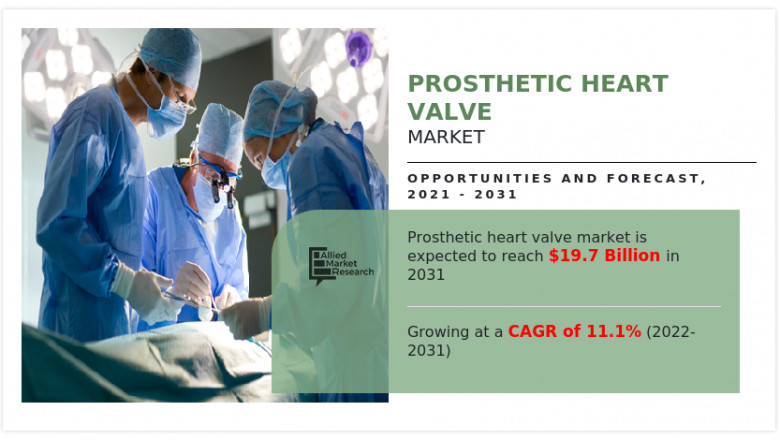 Prosthetic Heart Valve Market | Asia Pacific registering a CAGR of 13.1% during the forecast period