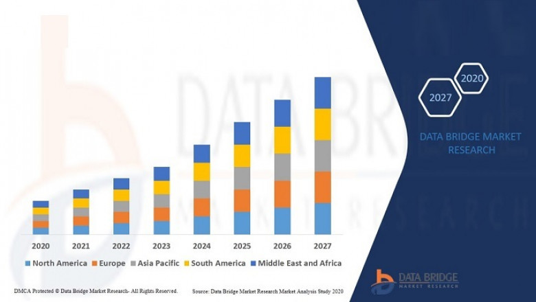 Software Defined Perimeter (Sdp) Market Sees Highest Growth in Near Future | Symantec Corporation
