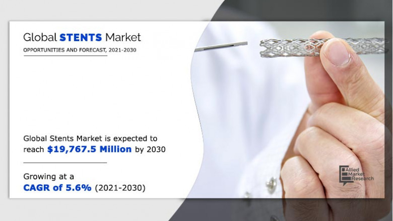 Stents Market Growth Continue to Dominate