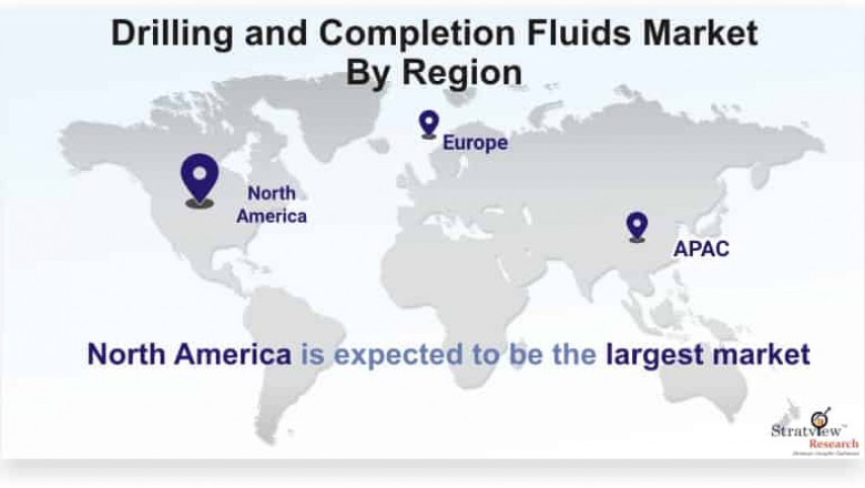 Drilling and Completion Fluids Market Set for Rapid Growth During 2022-2027