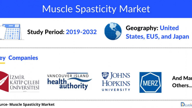 Muscle Spasticity Market is expected to show positive growth, during the forecast period of 2019 to 2032, DelveInsight