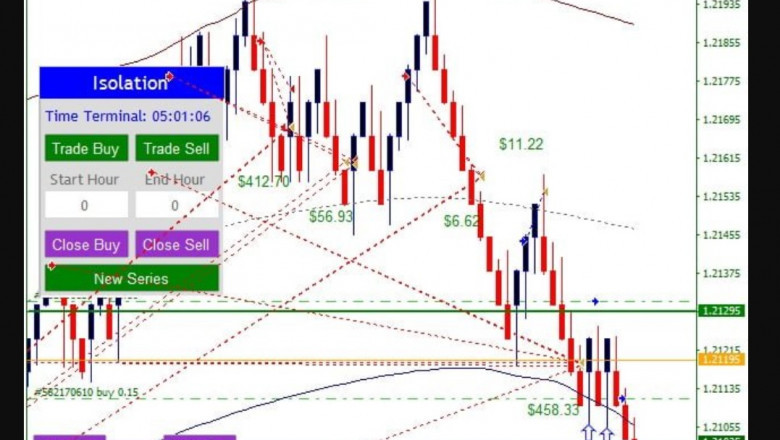 Forex Trading Robots Review