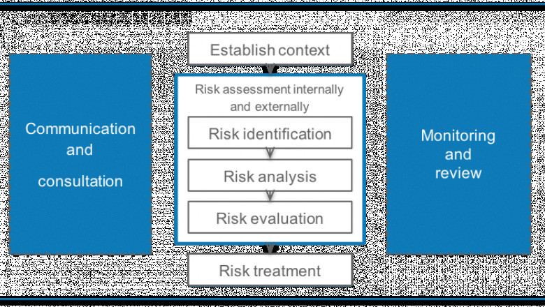 How to Ensure Your Information Security Management System Has a High Risk Tolerance