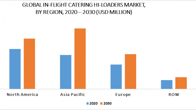 Asia-Pacific Inflight Catering Market: Industry Share Analysis with Recent Developments, Market Size Estimation, Business prospects and Forecast 2022-2031