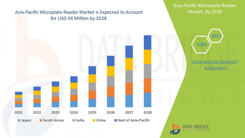 Asia-Pacific Power Bank Market Industry Trends and Forecast to 2029