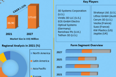 Ceramic Coatings Market Headed for Growth and Global Expansion by 2027