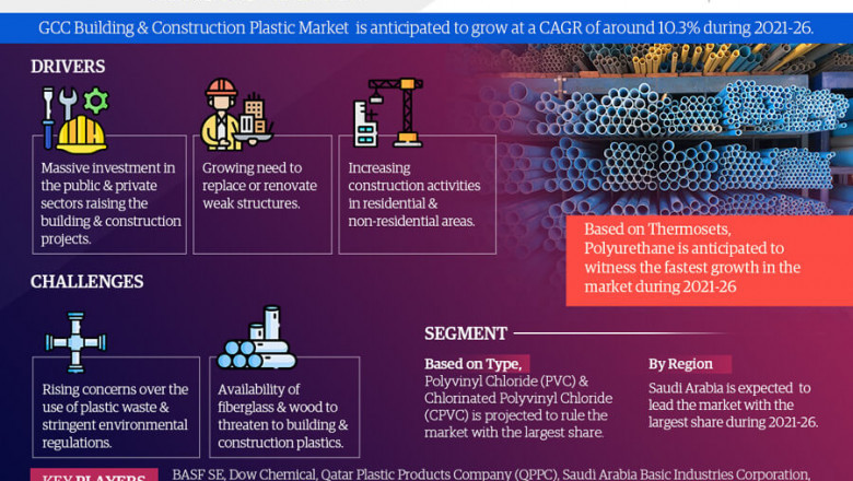 GCC Building & Construction Plastic Market by Growth Analysis and Precise Outlook – 2021-2026