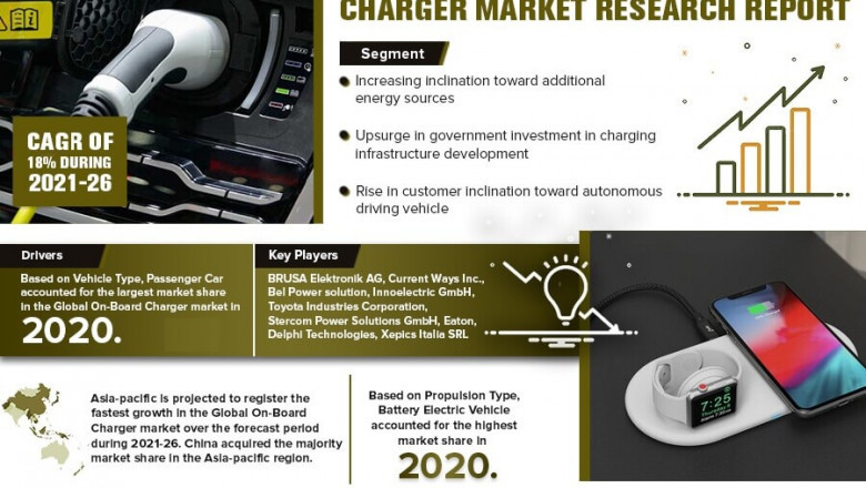 Global On-Board Charger Market Share, Size, Growth, Demand and Forecast till 2021-2026: MarkNtel Advisors
