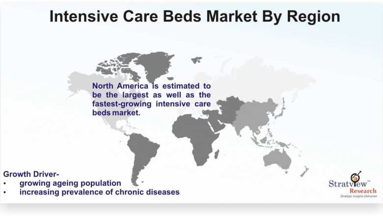 Intensive Care Beds Market Expected to Grow Strong through 2027