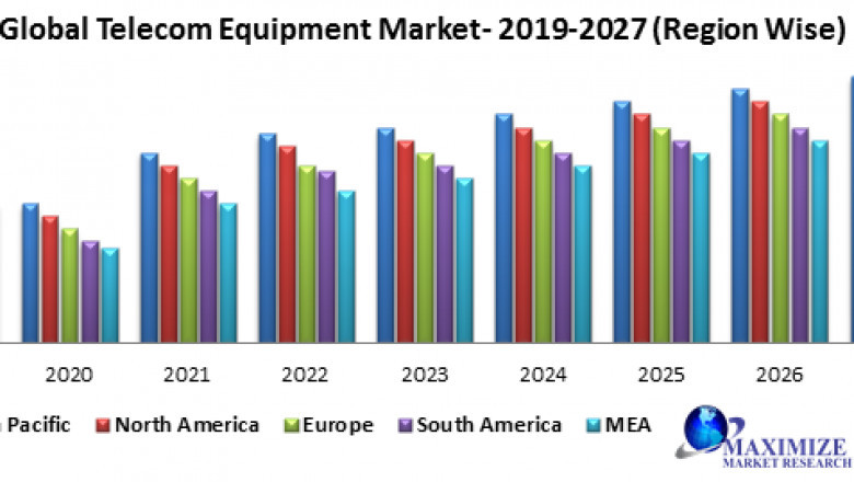 Telecom Equipment Market Size, Share, Growth, Demand, Revenue, Major Players, and Future Outlook