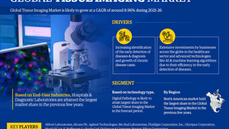 Tissue Imaging Market Revenue, Key Findings and Forecast 2021-2026 | Becton, Nikon Corporation, PerkinElmer Inc.