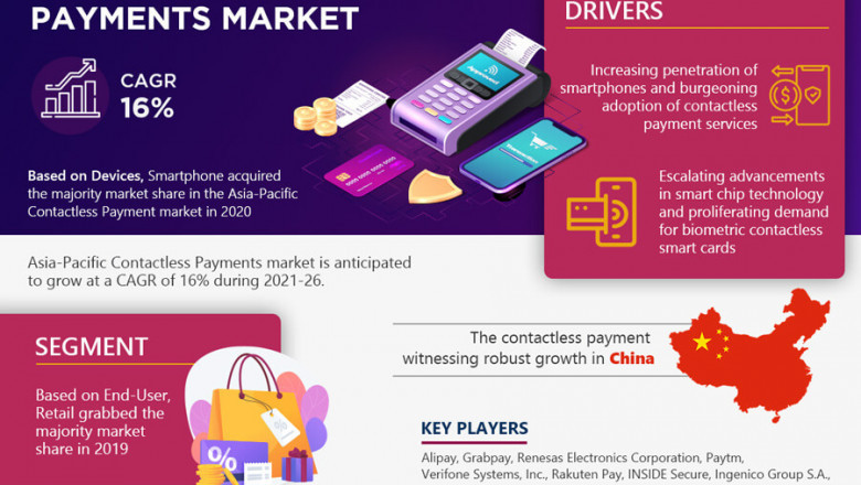 Asia Pacific Contactless Payment Market Revenue, Key Findings and Forecast 2021-2026 | Alipay, Grabpay, Paytm