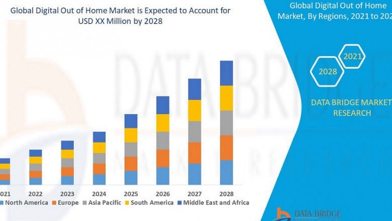 Digital Out of Home Advertising Industry Size, Segmentation, Application Analysis, Trends, & Forecast by 2028