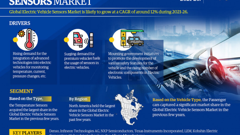 Global Electric Vehicle Sensors Market Size, Emerging Trends, High Demands | Statistics, Opportunities and Reports 2021