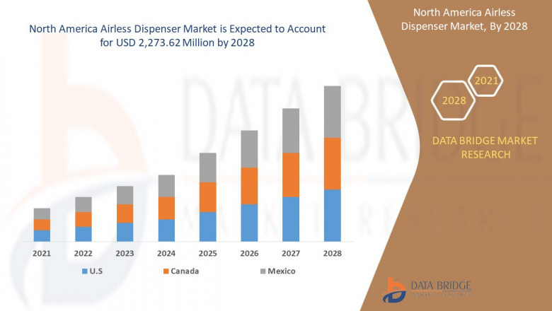 North America Airless Dispenser Market Size, Scope, Growth Opportunities, Trends by Manufacturers and Forecast to 2028