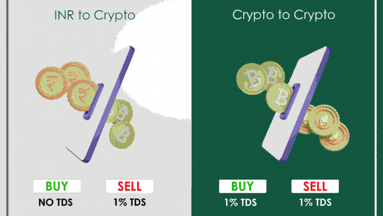 Cryptocurrency in India
