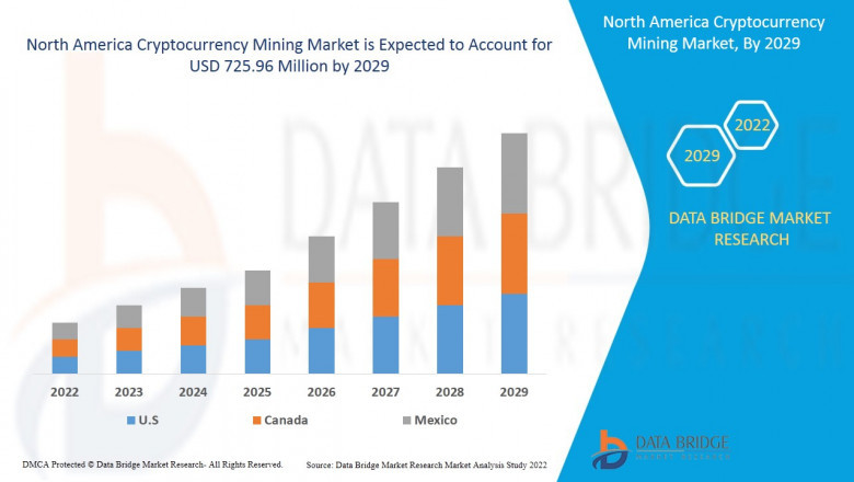 Market Analysis and Insights 2022-2029- North America Cryptocurrency Mining Market