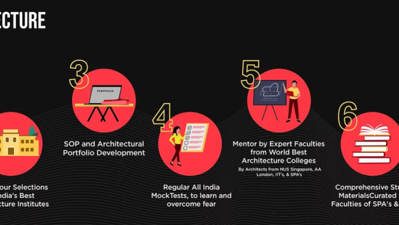 Online Coaching for GATE Architecture
