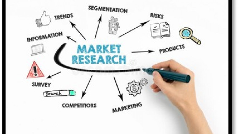 Contrast Medium Market Global Opportunity Analysis and Industry Forecast 2022-2029