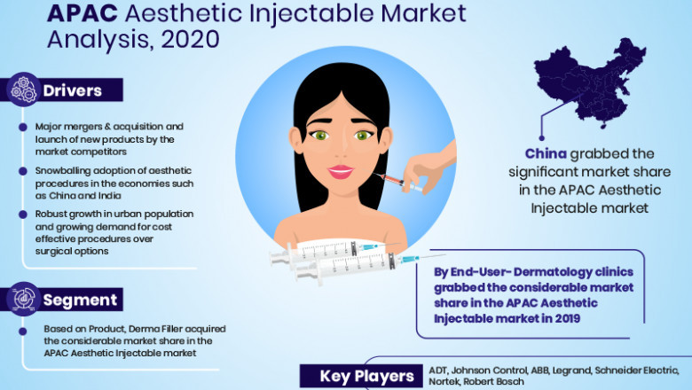 APAC Aesthetic Injectable Market Revenue, Key Findings and Forecast 2020-2025 | Allergan, Medytox, Merz