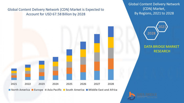 Content Delivery Network Business Opportunities in 2022