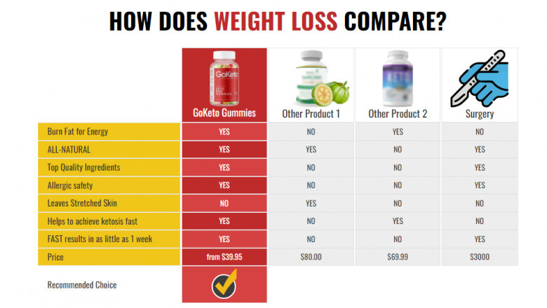http://amazonmart24x7.com/trim-drops-keto-gummies/