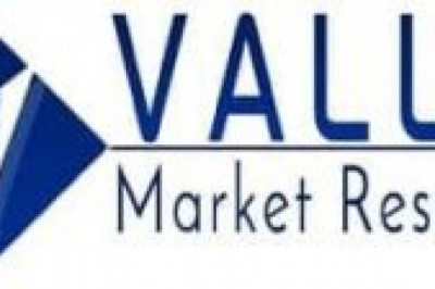 Video Streaming Software Market Size, Status, Growth | Industry Analysis Report 2020-2028