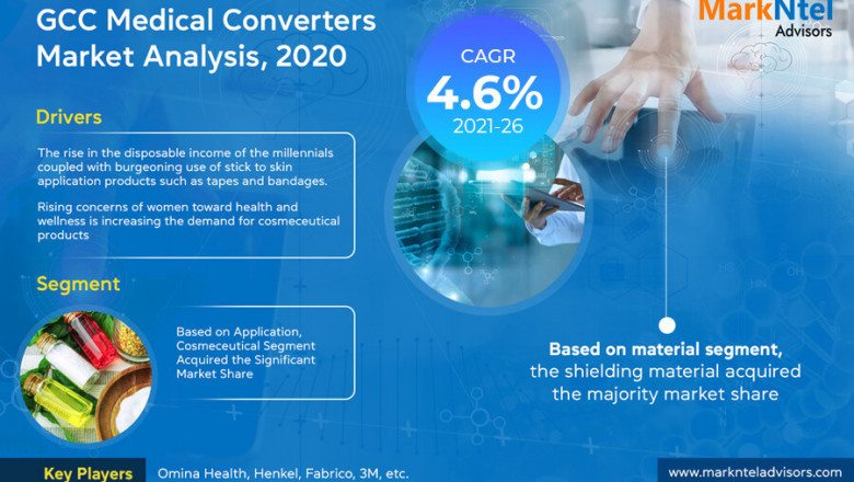 GCC Medical Converters Market Revenue, Key Findings and Forecast 2020-2025 | Henkel, Fabrico, 3M