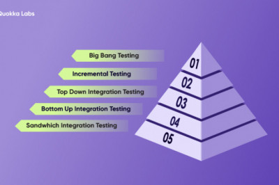 Trending Types and Advantages of Integration Testing