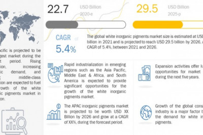 White Inorganic Pigments Market Estimated to Reach US$ 29.5 Billion by 2026, Says MarketsandMarkets™