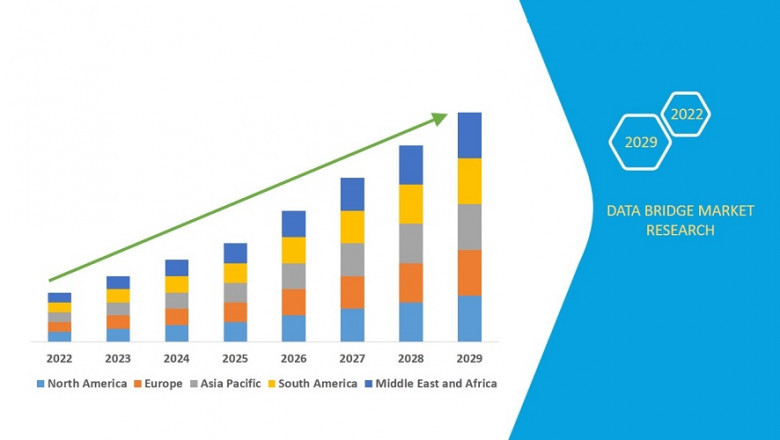 Aircraft Thrust Reverser Market by Regional Outlook, Latest Trend, Share Analysis, Growth, Application and Forecast to 2029
